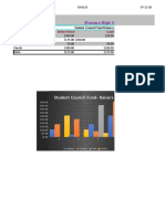 Student Council Fund-Raiser Spreadsheet