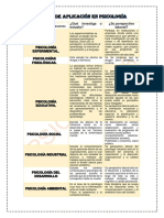 Campo de Aplicación en Psicología PDF