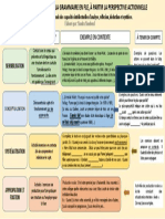 3 Infographie PDF