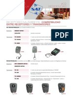 Controles x28 Compatibilidad