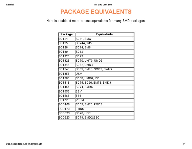 SMD Package Equivalents Guide | PDF