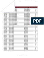 Candidatos exención matrícula 2020-1S por distinciones académicas