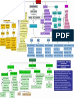 Hepatitis B_Mapa conceptual