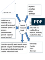 Organizador FPI Actividad 2