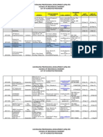 Continuing Professional Development (CPD) CPD Council of Mechanical Engineer List of Accredited Providers