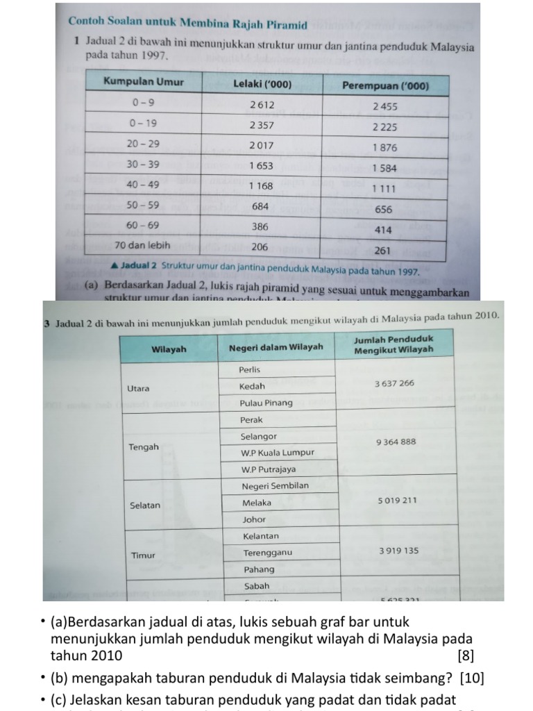 Graf Bar Penduduk Bandar Pdf