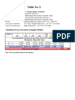 Table No.-2: Calculation of Area of Land by Triangular Method