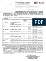 Advertisement For Recruitment of Executives in Omc LTD