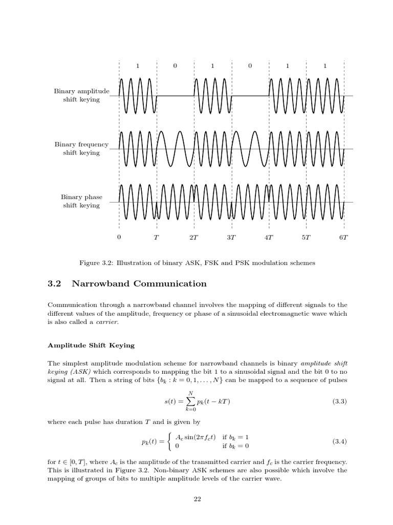 Binary Amplitude Shift Keying Explained | PDF | Teaching Methods ...
