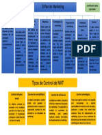 Plan Estrategico Del MKT PDF