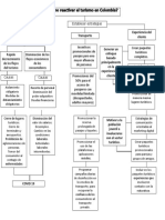 Actividad Mapa Conceptual