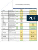 Check List de Implementacion de Proyectos Marcobre PDF