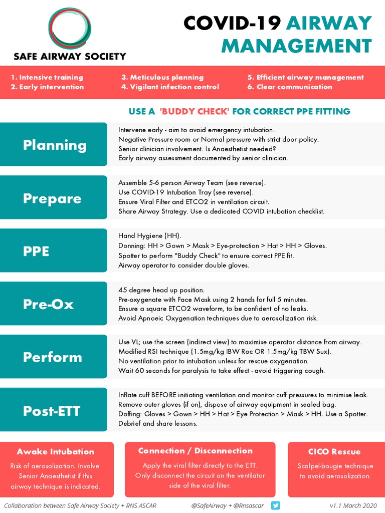 COVID-19 Airway Management Checklist | PDF | Personal Protective ...