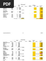 Download 943301 Sample IT Budget HeatMap by Mob Lead SN47326475 doc pdf