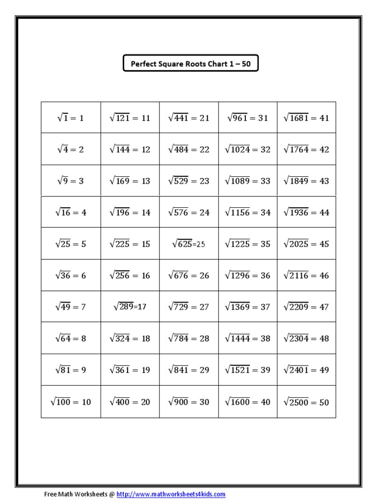 Perfect Square Roots Chart 1-50 | PDF