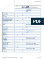 Chemical Corrosion and Material Choice Guidance Chart