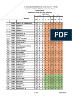 IV YEAR MECH A SECTION - Cycle Test Marks