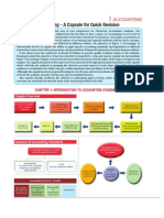 Accounting Standards Capsule