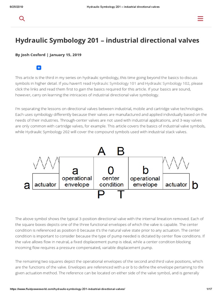 Hydraulic Symbology 1 Industrial Directional Valves Pdf Valve Actuator