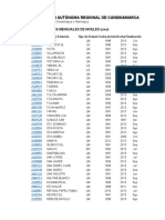 Niveles Minimos Medios Mensuales