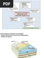 4 Procesos Fisicos, Fluidos y Sedimentos