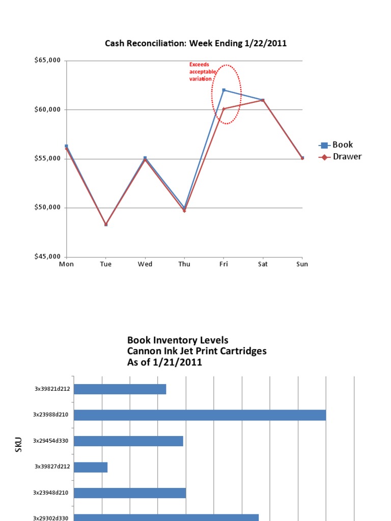 Sample Reports | PDF