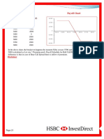 Payoff Schedule Payoff Chart: Nifty at Expiry Net Payoff