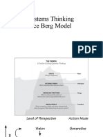 Systems Thinking Ice Berg Model