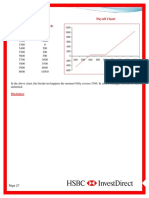 Payoff Schedule Payoff Chart: Nifty at Expiry Net Payoff