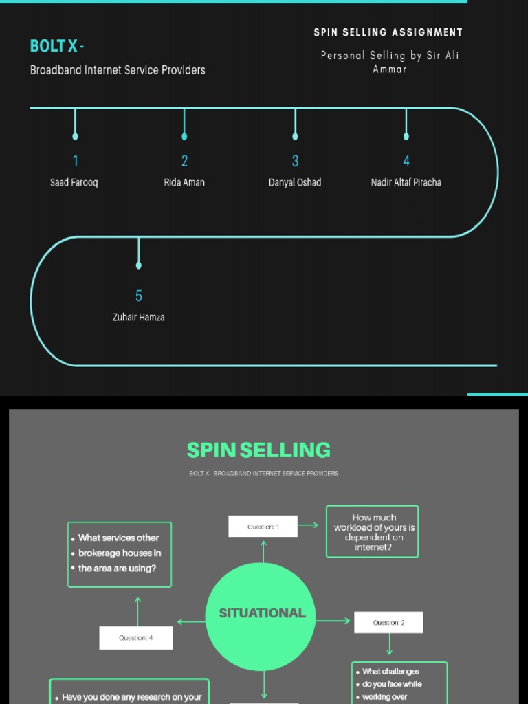 SPIN SELLING ASSIGNMENT PPT - Saad, Rida, Danyal, Zuhair, Nadir | PDF