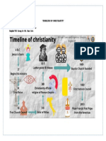 Timeline of Christianity" By: Argemirocelestino and Michael Talero English Vii-Group 14 - Mr. Jairo Soto