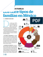 Los 11 Tipos de Familia en Mexico