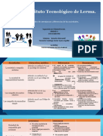 Cuadro de Diferencias