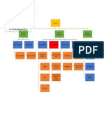 Casos Organigramas