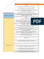 The Effect of CIO Virtues On CIO Role Effectiveness: Ingeniería Estratégica