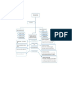 Mapa Conceptual Tipos de Sociedades