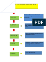 Flujograma Facturacion