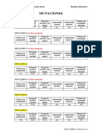 Mutaciones PDF