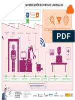 Infografia IOT