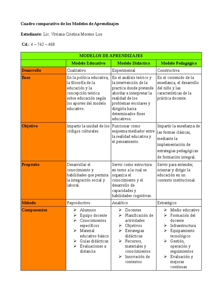 Comparativa de Modelos de Aprendizaje | PDF | Evaluación ...