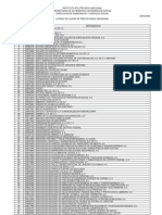 Listado de claves de prestatarios asignadas del IPN