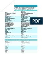 Dictionnaire Français-Anglais Photoshop