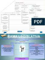 Ramasdepoderpublico