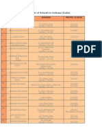 List of Schools in Kolkata PDF