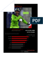 Abdul Razzaq: NZ, Sa, Sri & India Are His Strengths