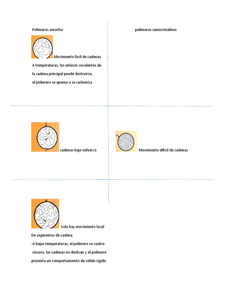 Polímeros amorfos polímeros semicristalinos PDF