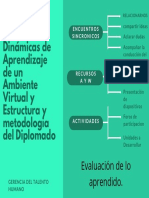 Dinámicas de Aprendizaje de Un Ambiente Virtual y Estructura y Metodologia Del Diplomado PDF