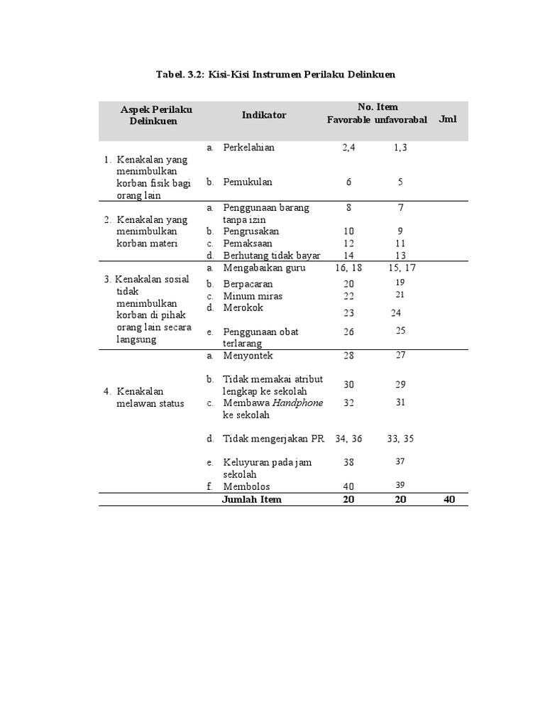 Kisi-Kisi Instrumen Perilaku Delinkuen | PDF