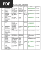 Interior Designers Contact List in India | PDF