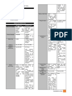 General Principles: Estate Tax Vs Donor's Tax Estate Tax Donor'S Tax